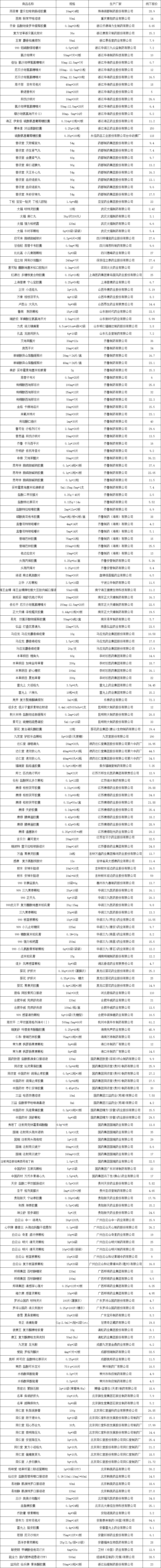 這是描述信息